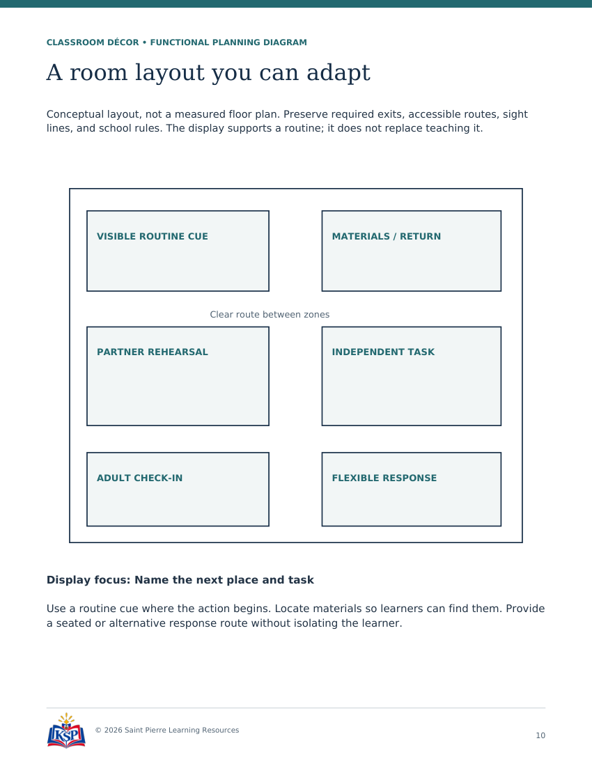 Actual page 10 from teacher transitions with a destination toolkit; sample only.